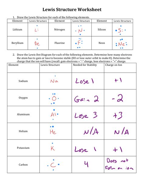 8.1: Electron Dot Diagrams .